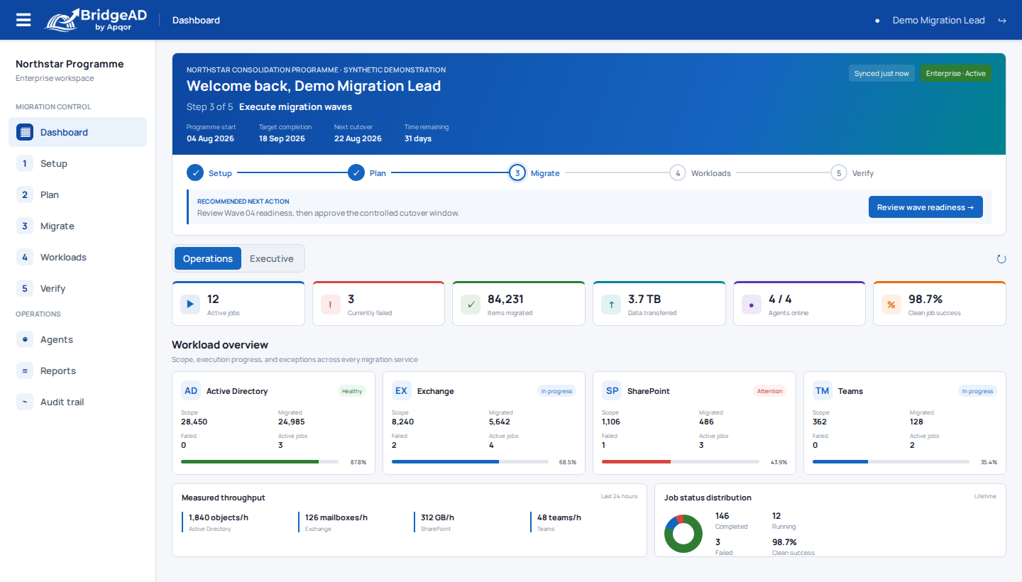BridgeAD Cloud Workloads dashboard with migration phases, programme metrics, workload progress, throughput, and job status